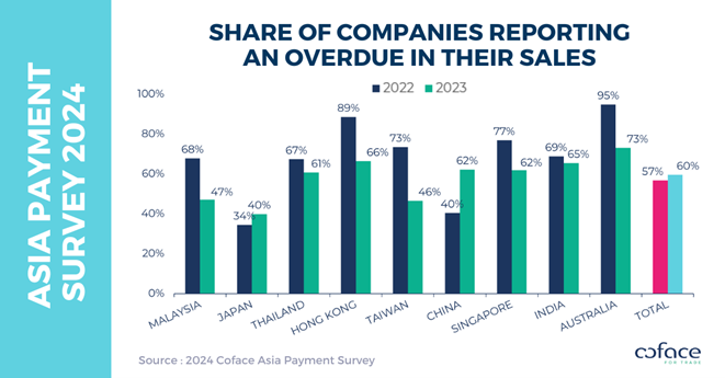 Asia Corporate Payment Survey 2024